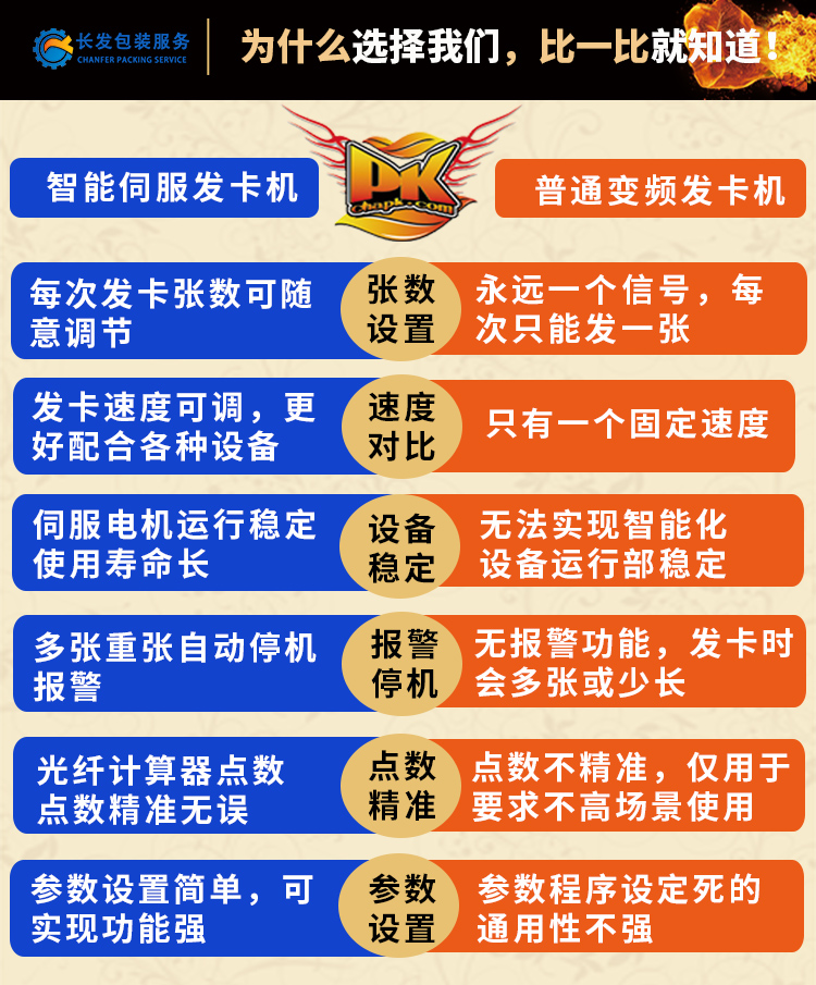 智能发卡机对比步进发卡机 智能发卡机对比步进发卡机